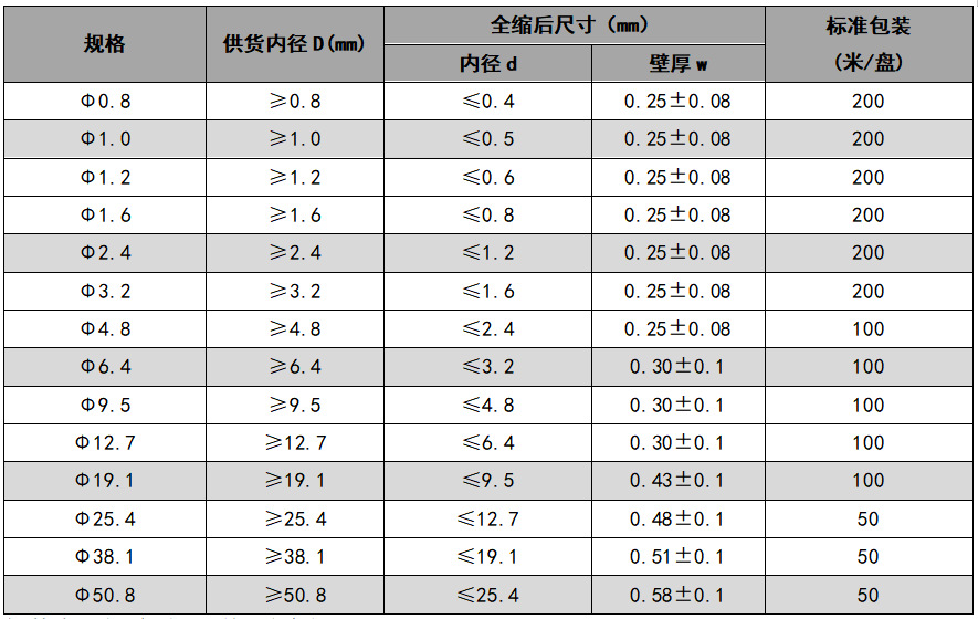 厂家直销耐高温150度聚偏氟乙烯热缩管 超薄热缩套管