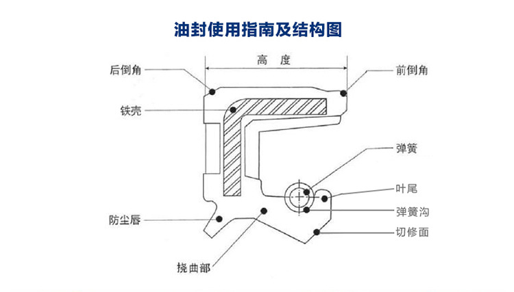 骨架油封tc30*40/41/42/44/45/46/47/48/50*5/6/7/8/11/12水封