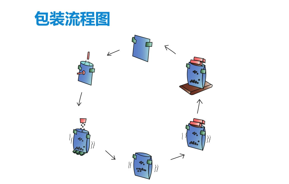 供应吕梁颗粒包装机全自动给袋式组合称颗粒包装机济南冠邦
