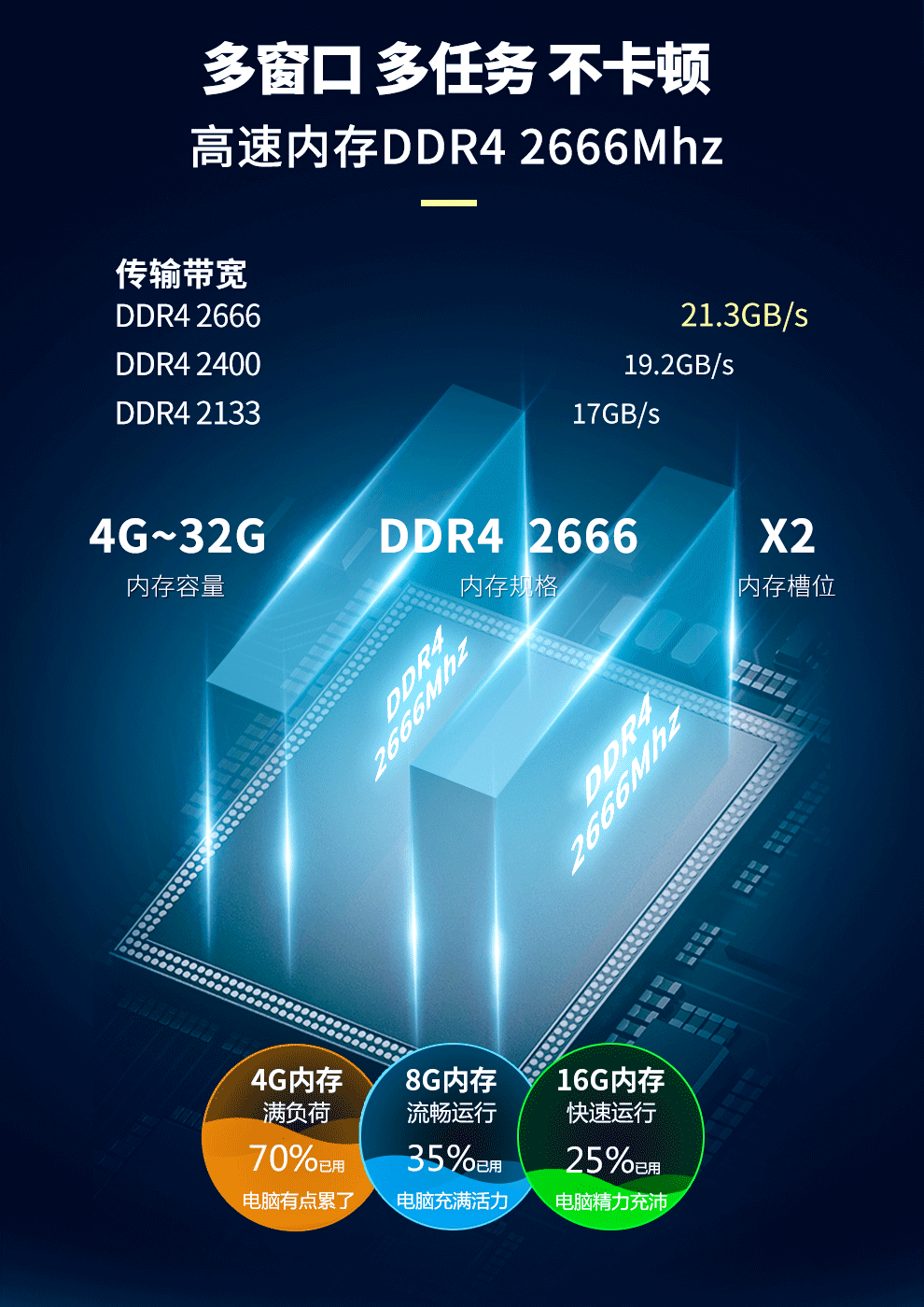 戴尔(dell)3070mff i5-9500t 4g 500g 微型台式电脑迷你小主机