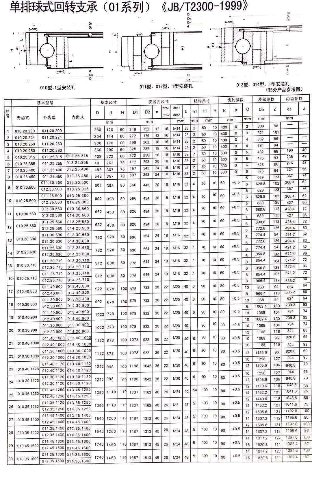 济宁鹏齐直销回转支承 挖掘机单排球式转盘轴承 01系列 11 系列