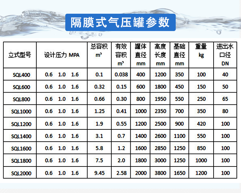 全自动无塔供水器 压力罐 隔膜式气压罐 储油水罐 隔膜罐
