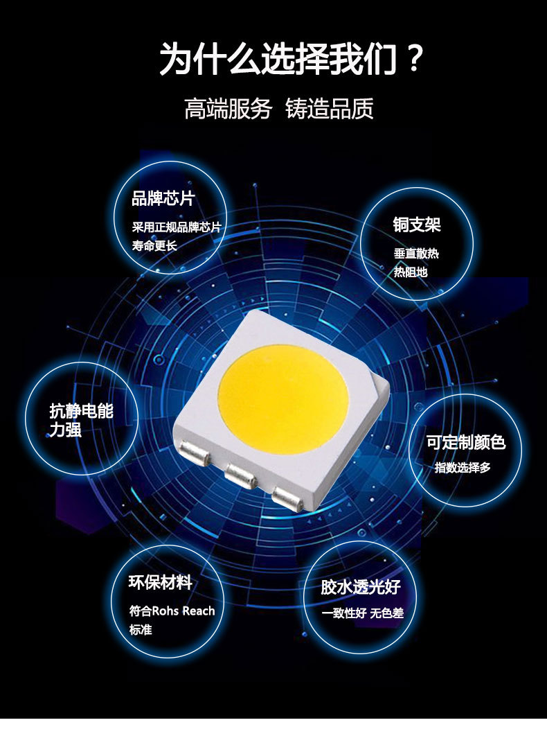 厂家供应5730led贴片灯珠3v0.5w50-55lmra80高显5730白光三安芯片