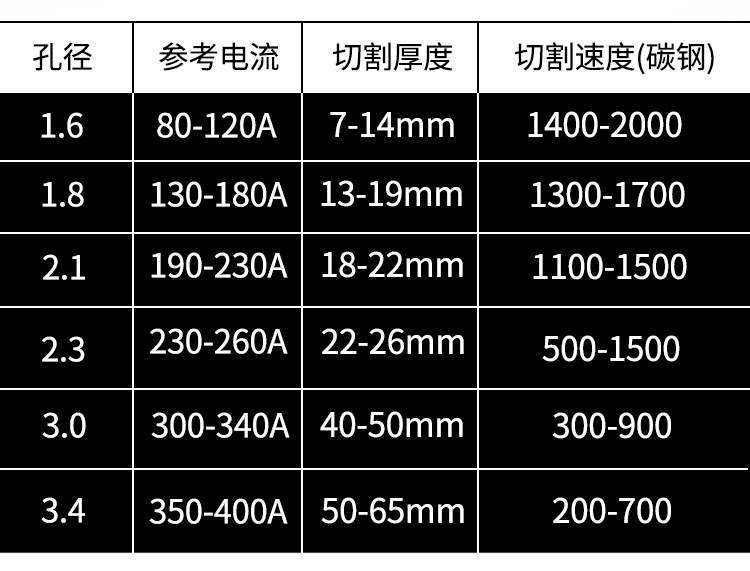 华远易快yk600精细割枪头割炬电极喷嘴割嘴数控等离子切割机配件
