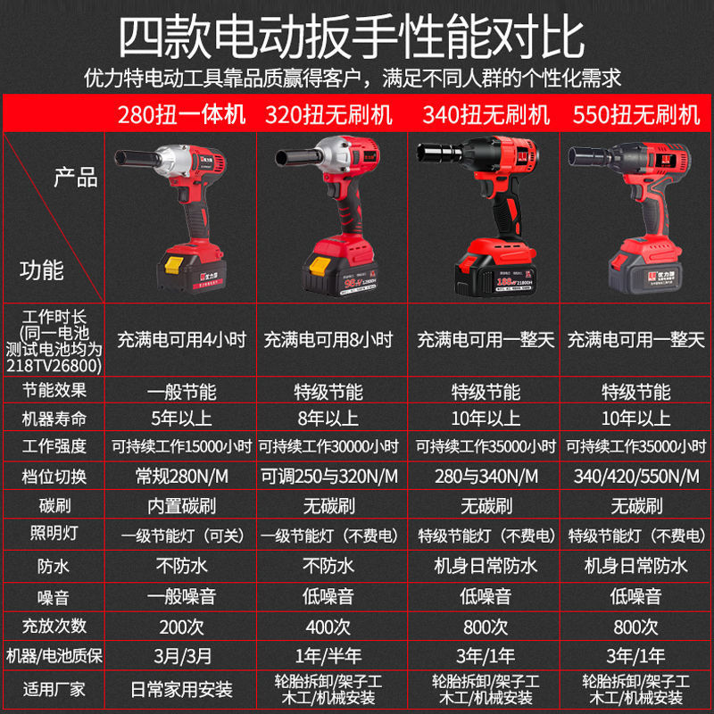 优力特无刷电动扳手锂电充电式扳手架子工具板手风炮强力汽修套筒