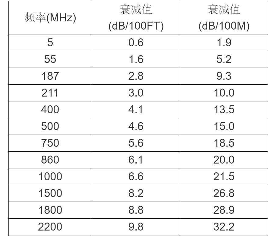 sywv75-5同轴电缆 rg6 现货