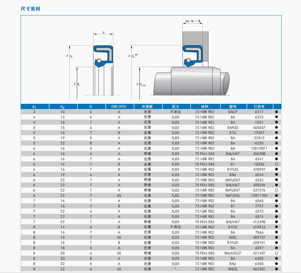 德国cfw骨架油封tc单唇密封圈baumx7 90/110/12氟胶