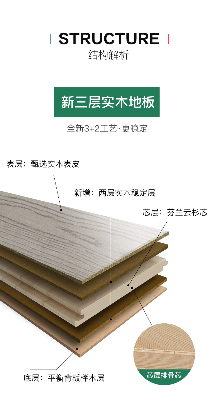 新三层地板,新型,金刚(第4页)_大山谷图库