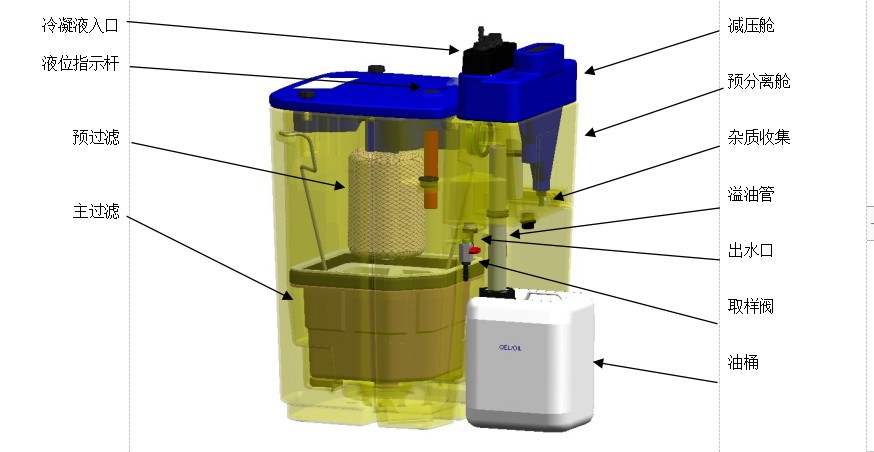 iso14001环保认证油水分离器,德国贝克欧beko油水分离器owamat16