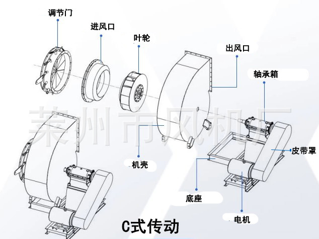 烟台风机厂工业离心风机排烟吸风排尘风机479离心通风机