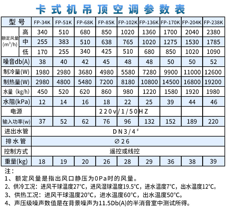 机型号fp-204km8品牌骏安达货号5404579578加工定制是订货号