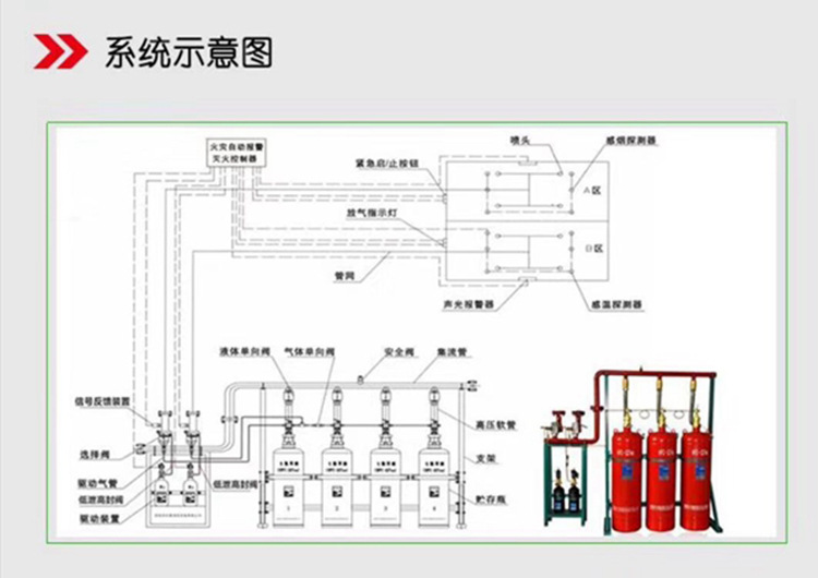 柜式管网式七氟丙烷气体灭火装置 挂式 柜式七氟丙烷气体灭火装置