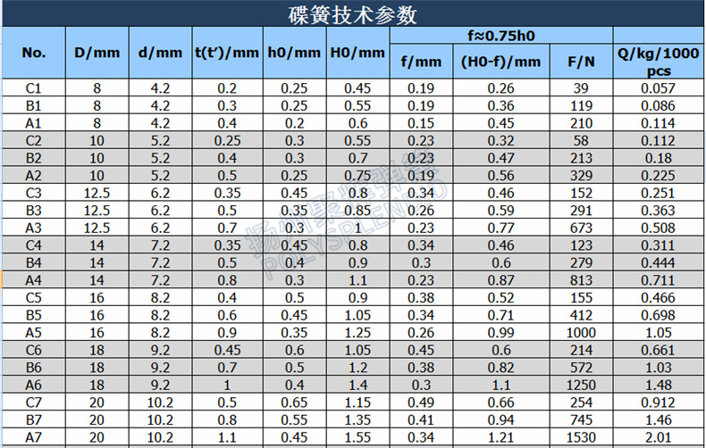 厂家供应gb1972 阀门,重型设备用 60si2mn a160*82*10碟形弹簧
