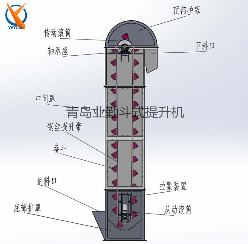 防滑皮带瓦斗式提升机 垂直供料斗提机 瓦斗式上料输送机