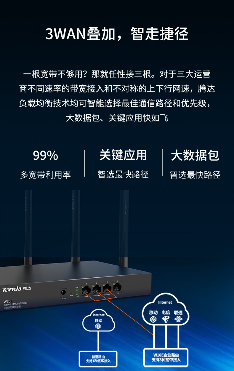 腾达w20e wifi双频5g全千兆1350m穿墙王多wan商业办公高速5g光纤