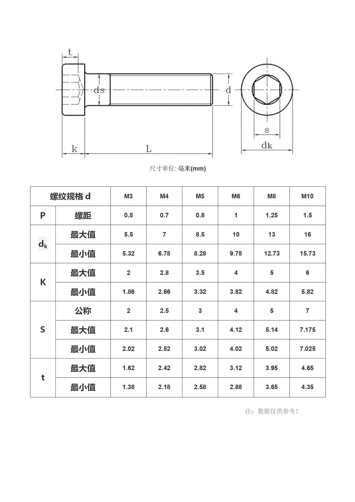 发黑8.8级din7984薄头内六角螺丝m3m4m5m6m8矮头内六角螺钉螺栓