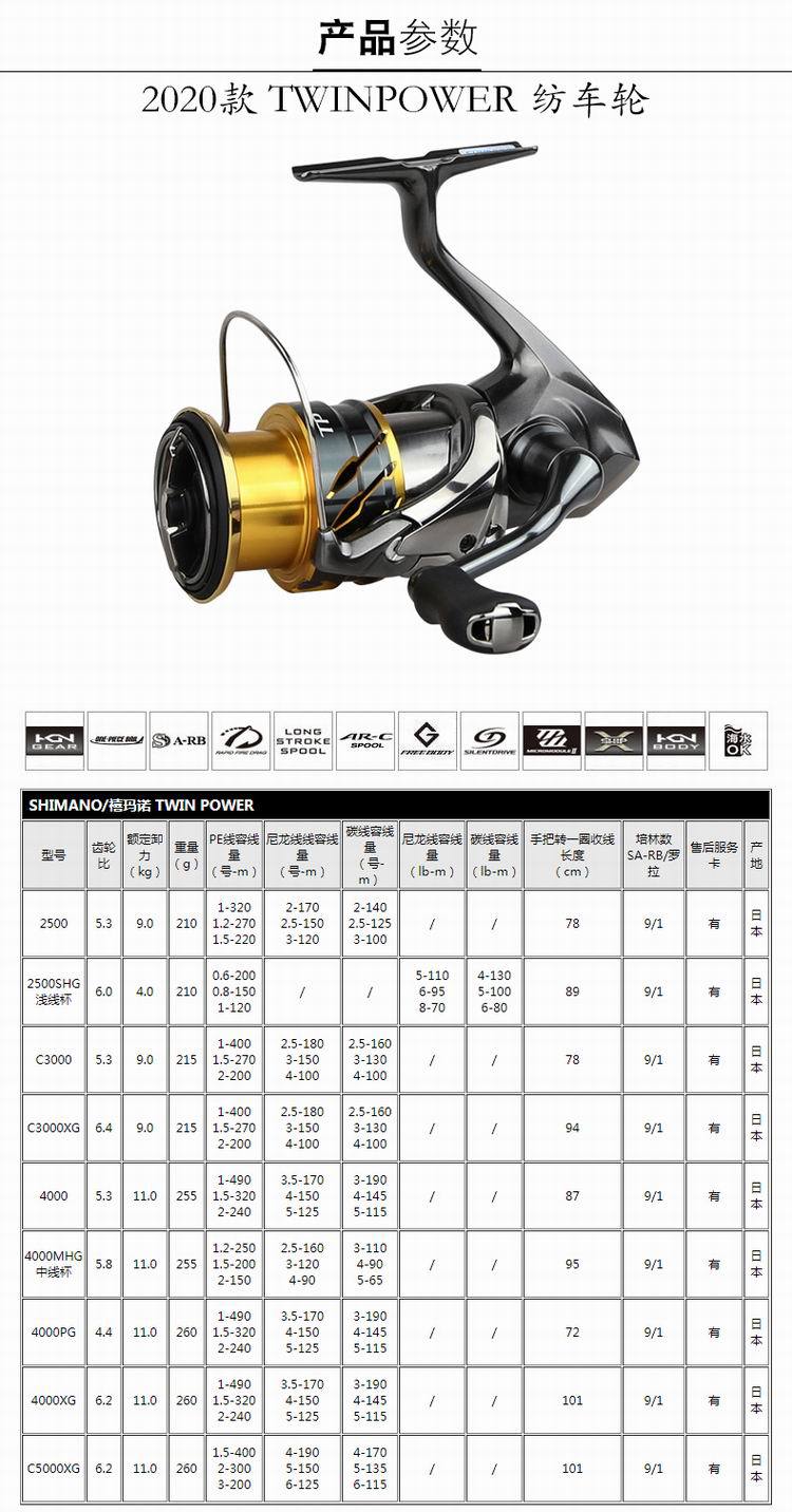 2020新款shimano纺车轮远投喜玛诺纺车轮twinpower 2500shg浅线杯