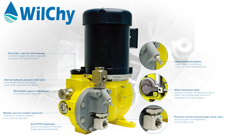 米顿罗miltonroy隔膜计量泵mroy加药泵pvdf液端耐酸碱泵ra升级款