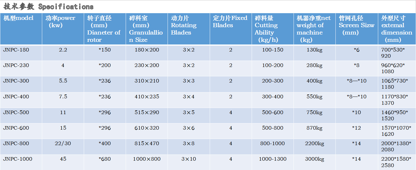 塑料粉碎机强力粉碎机多规格厂家现货塑料破碎机通用低噪音粗碎机