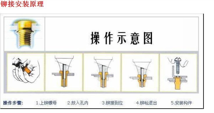 压板铆接连接原理图片