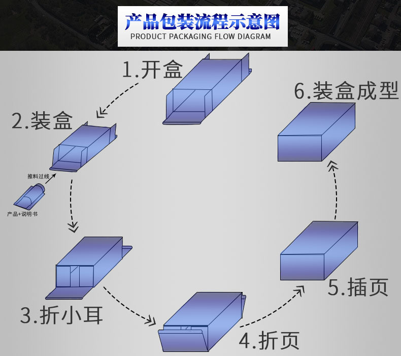 产品包装流程示意图2 - 副本.jpg
