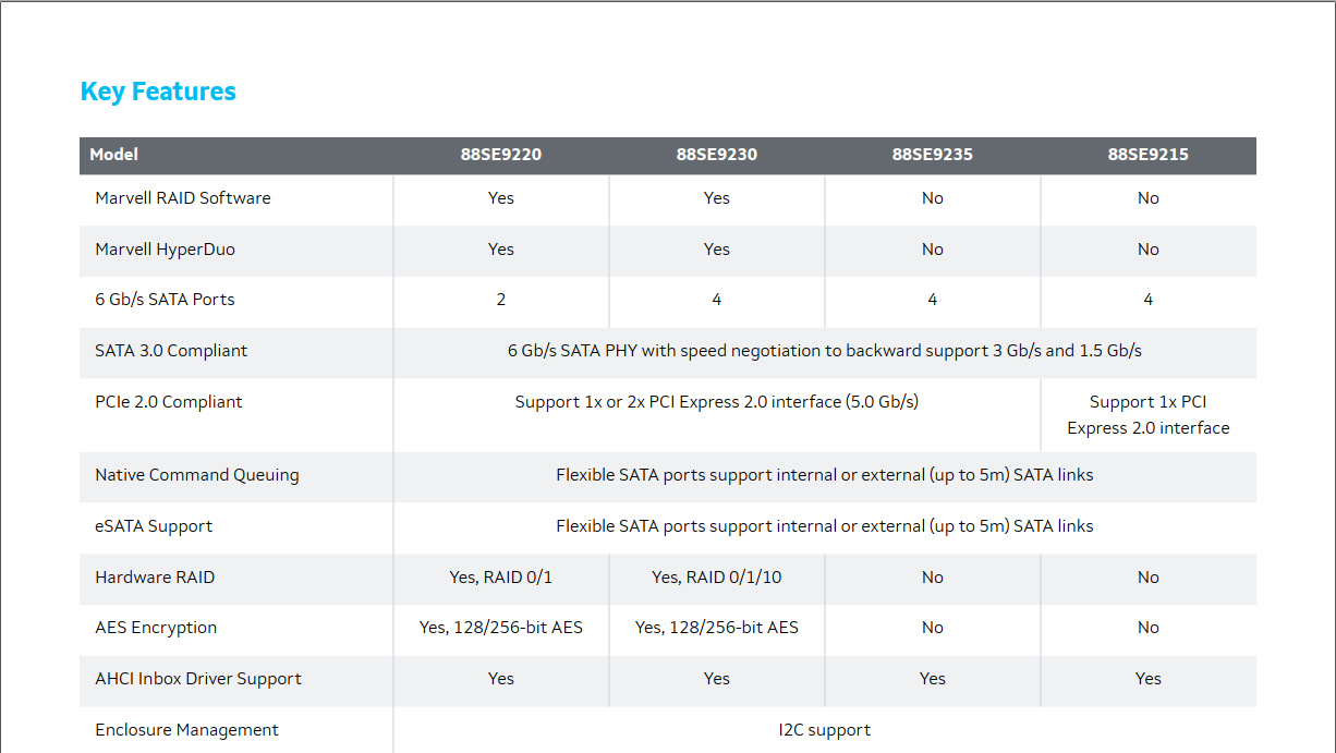 marvell以太网交换机芯片88se9215a1-naa2c000现货供应