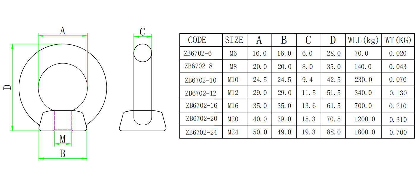 richwits 不锈钢din582吊环螺母 不锈钢吊母 环形螺帽 304/316