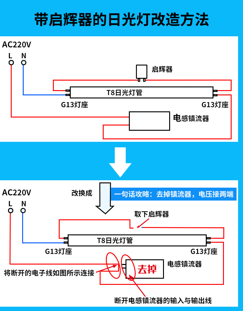 飞利浦led灯管t8日光灯支架飞凡0.6米1.2米双端进电8w16w单端