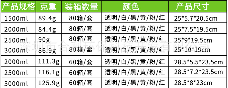 小龙虾打包盒一次性餐盒酸菜鱼圆盘厂家直销2500大容量圆形外卖盒