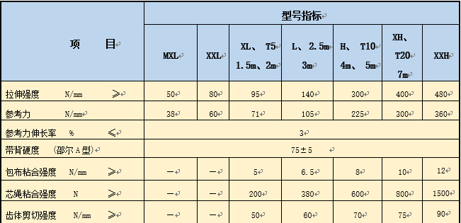 梯形齿同步带(具体规格型号 数量请咨询)