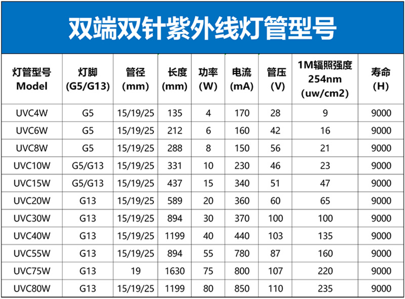 双端双针规格型号-800尺寸