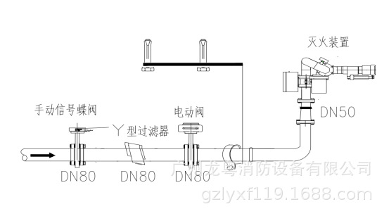 pskd防爆固定式消防水炮电控消防炮自动消防炮(量大从优)
