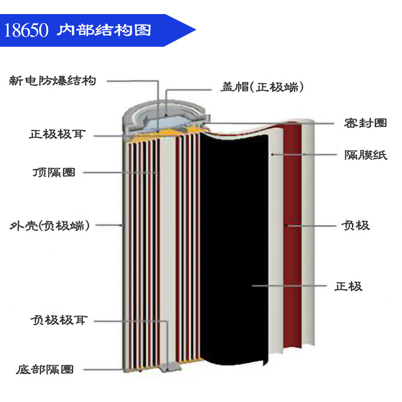 电动车锂电池组装方法图片