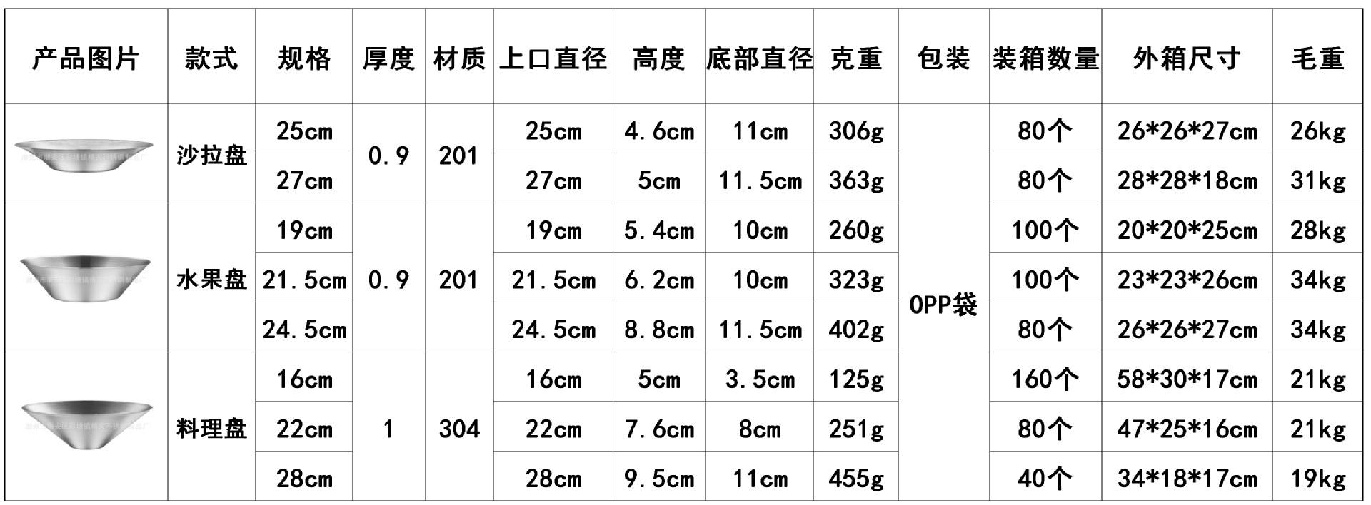 盘条规格型号对照表图片