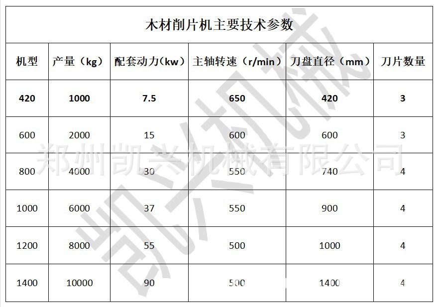 800竹子毛竹粉碎削片机 锅炉厂造纸厂用削片机 盘式木削机
