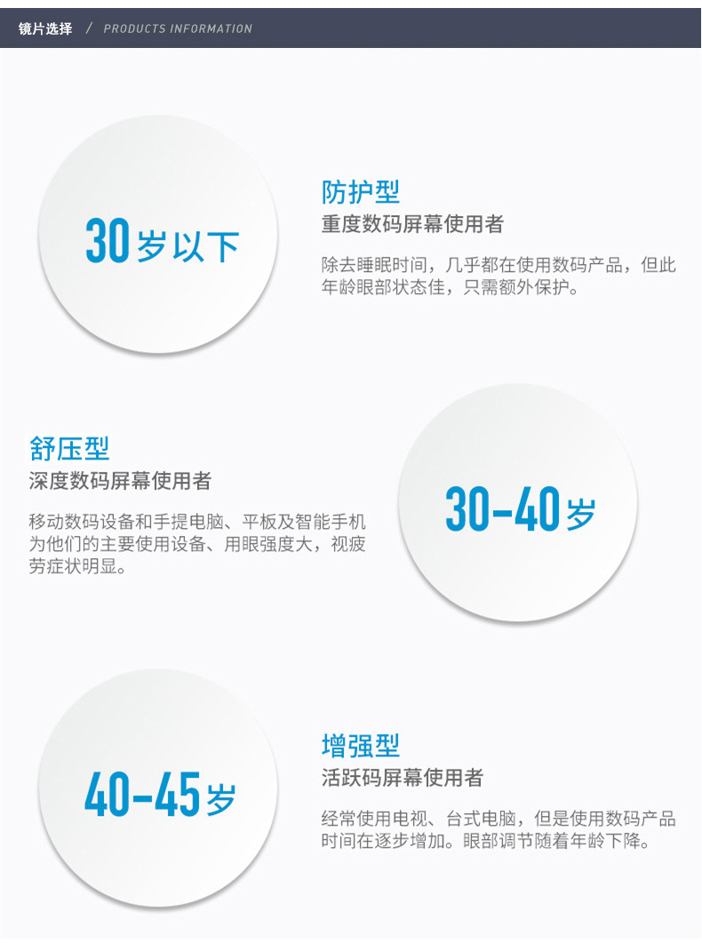 依视路抗疲劳防蓝光 爱赞数码生活镜片 防护型舒压型增强型一片装