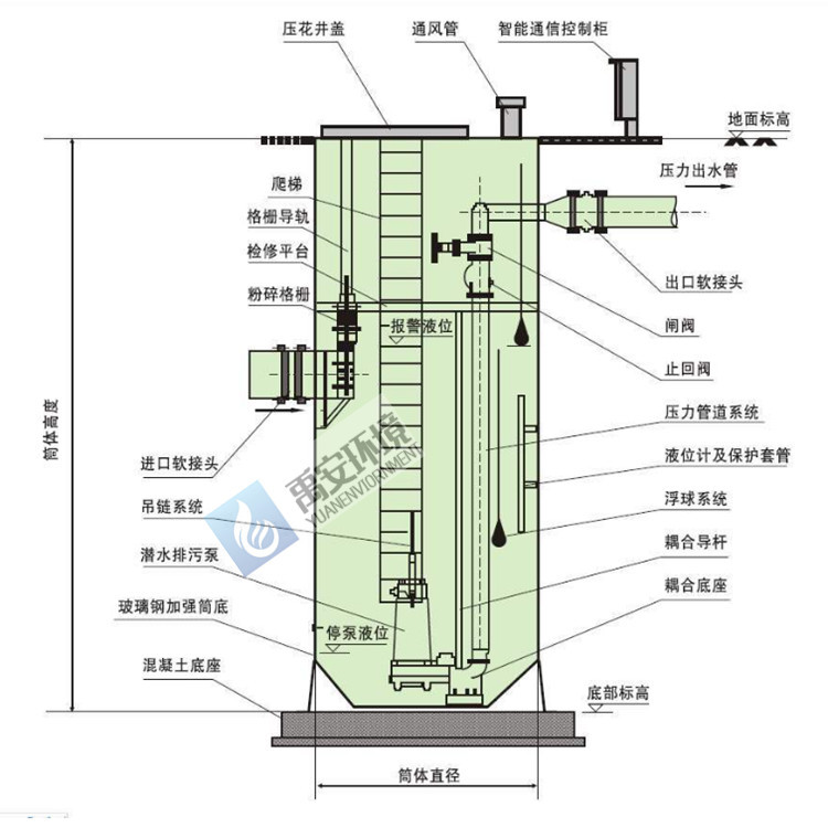 道路污水改造一体化提升泵站污水雨水洪涝排涝泵站yabz-3000w-7m