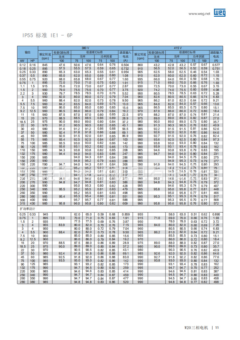weg万高电机al100l铝壳3kw 4极 卧式原装型号配件 电机端盖-阿里巴巴