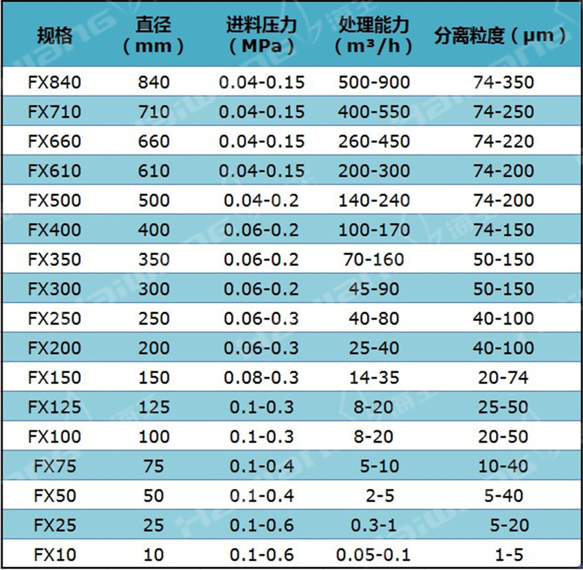 新非金属海王旋流器厂家 75型聚氨酯旋流器 75型加长锥旋流器定制