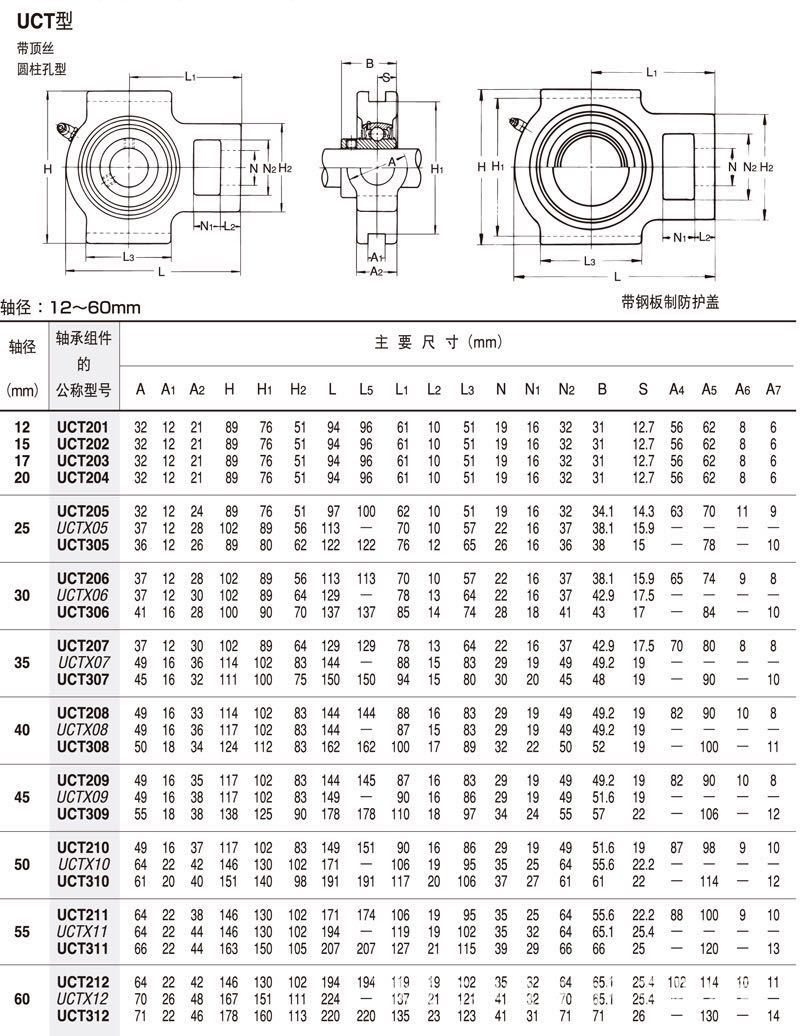 厂家现货供应uct209带滑块座顶丝外球面轴承