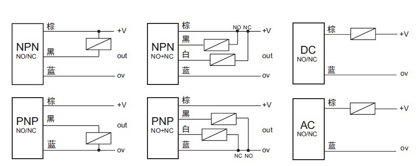 交流二线接近开关ac220v方形近接开关2线常闭s41tln20my12山崴
