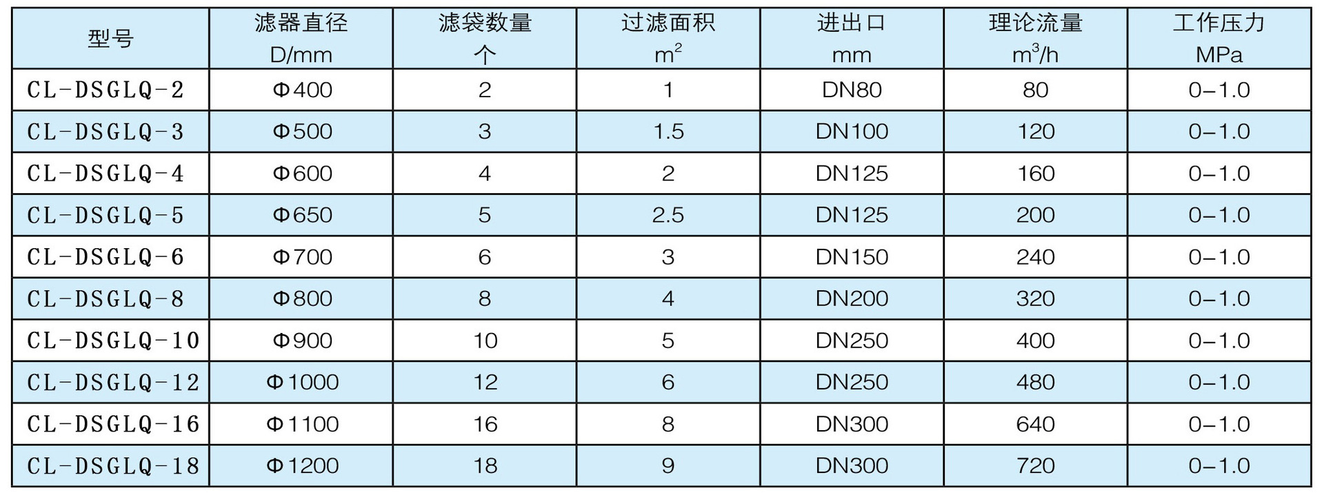 江苏金潺林厂家直供 不锈钢袋式排污过滤器 袋式精密过滤器