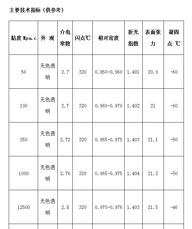 供应二甲基硅油500粘pmx200500cs道康宁硅油500粘