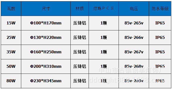 led投光灯,cob射灯,大功率投光灯,泛光灯.工程使用厂家批发!