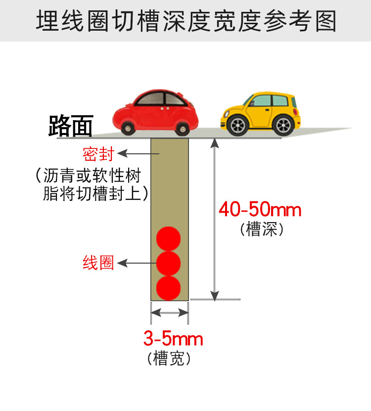 地感线圈大小图片