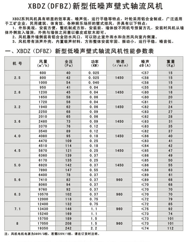 边墙风机 dfbz系列轴流风机方形壁式防爆防腐低噪声 壁式轴流风机
