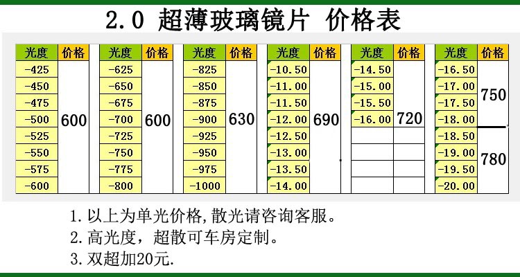 0超薄玻璃镜片白超高度近视高透光率