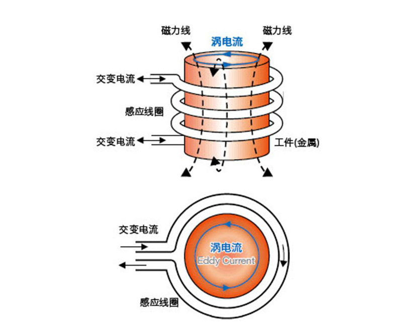 小型高频感应加热设备 熔炼炉高频感应加热设备热处理中频淬火机