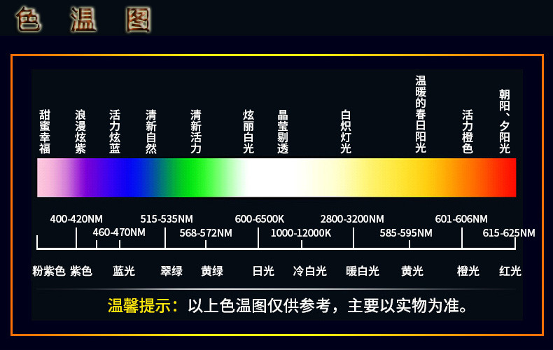 3产品介绍-色温 波段.jpg