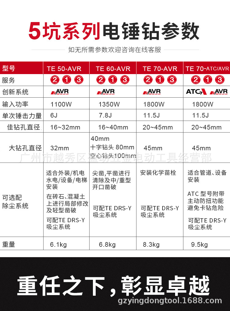 喜利得电锤te30/50/60/70avr多功能电锤电镐冲击电钻凿锚栓安装